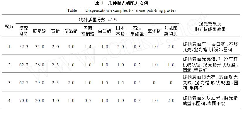 不锈钢抛光膏_五金抛光蜡_工业抛光蜡膏配方成分