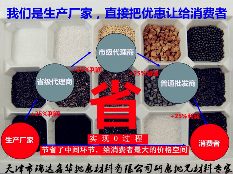天津抛光材料厂家_研磨材料厂家_磨料磨具厂家